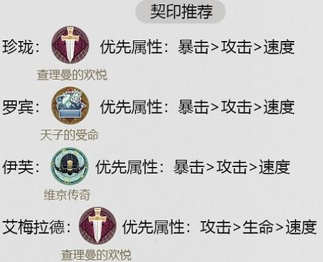 《幻書啟世錄》死海文書陣容怎麽玩 死海文書伊芙核心陣容攻略