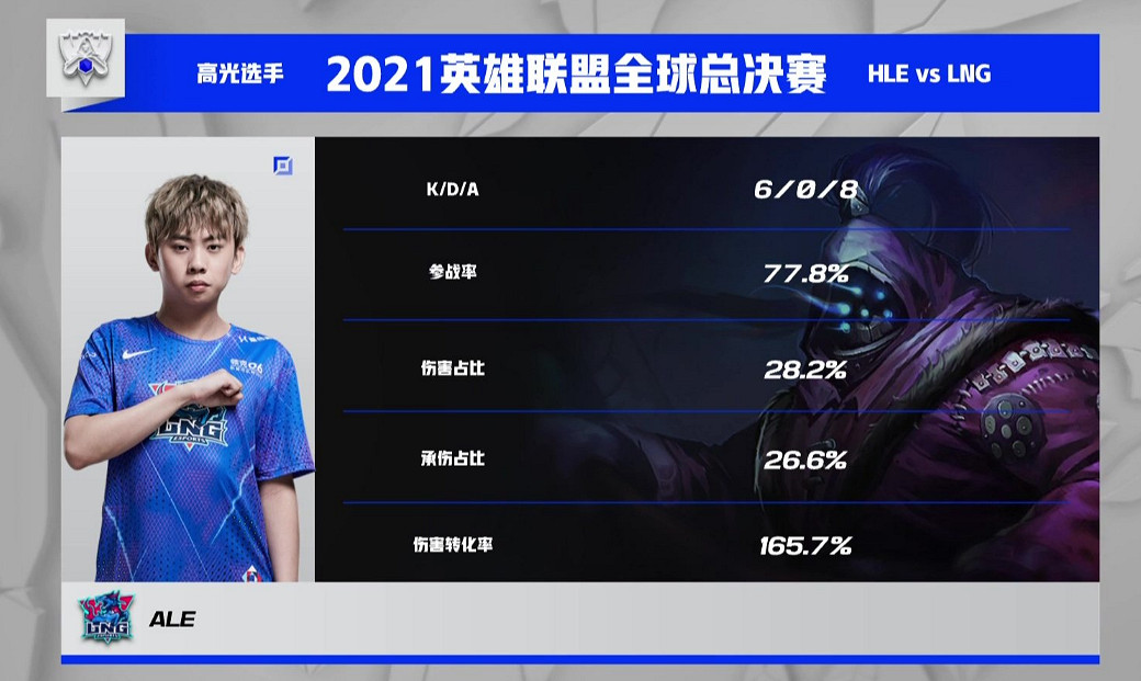 《英雄聯盟》S11入圍賽揭幕戰：LNG擊敗HLE首戰告捷