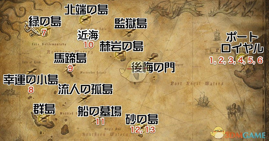 《王國之心3》白金攻略 全收集全合成列表攻略