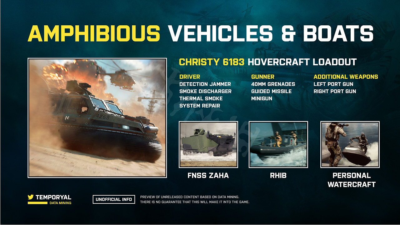 《戰地風雲2042》海戰載具有哪些?部分海戰載具前瞻 《戰地風雲2042》海戰載具有哪些?部分海戰載具前瞻