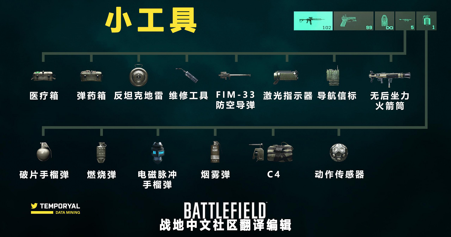 《戰地風雲2042》士兵可攜帶配件有哪些?可攜帶配件種類一覽 《戰地風雲2042》士兵可攜帶配件有哪些?可攜帶配件種類一覽