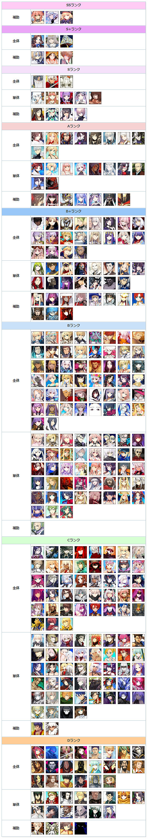 《FGO》節奏榜2021年10月 泳裝活動新從者實裝萬聖節強化節奏榜