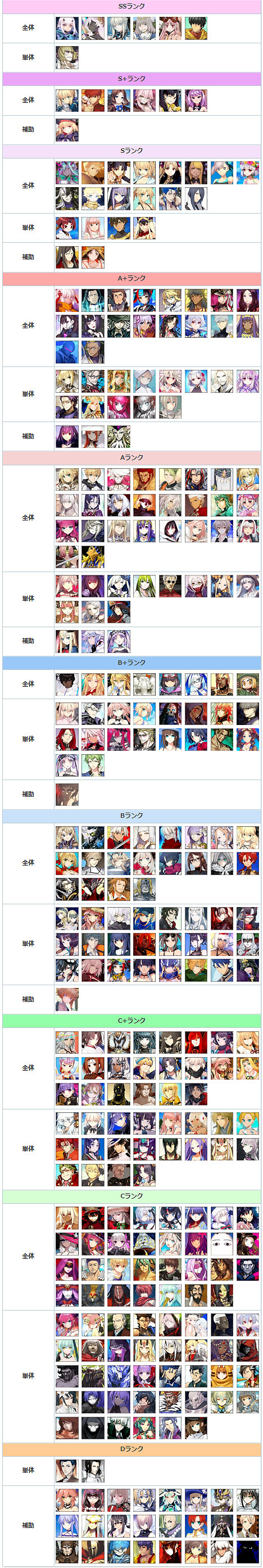 《FGO》節奏榜2021年10月 泳裝活動新從者實裝萬聖節強化節奏榜