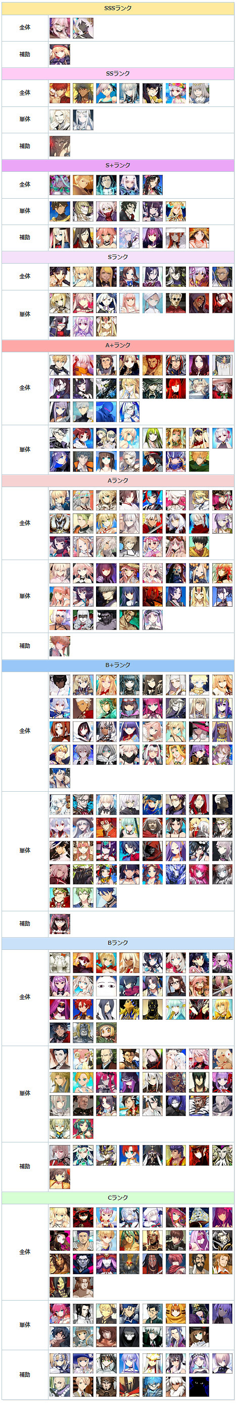 《FGO》節奏榜2021年10月 泳裝活動新從者實裝萬聖節強化節奏榜