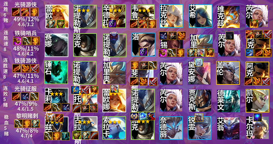 《金鏟鏟之戰》1.20陣容排行榜分享 1.20陣容排行怎麽樣