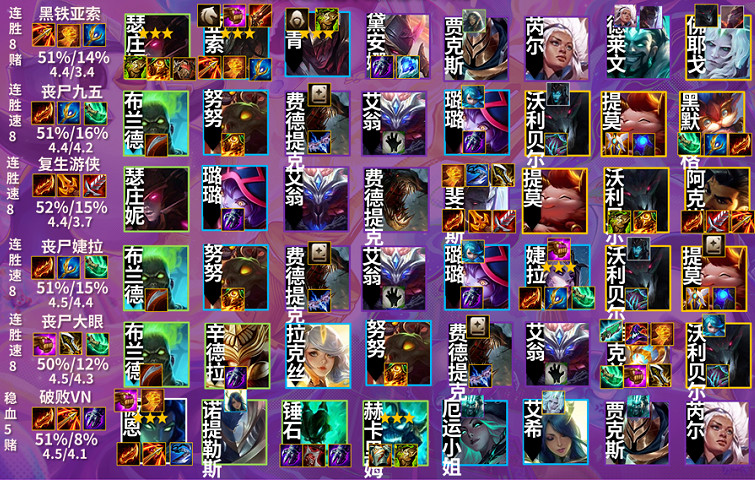 《金鏟鏟之戰》1.20陣容排行榜分享 1.20陣容排行怎麽樣