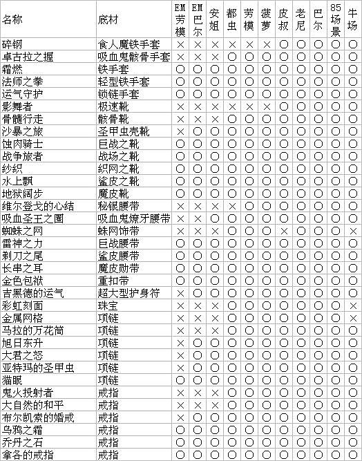 《暗黑破壞神2：獄火重生》bug殺Boss全攻略 Boss掉落一覽