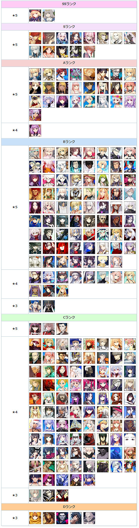 《FGO》節奏榜2021年10月 泳裝活動新從者實裝萬聖節強化節奏榜