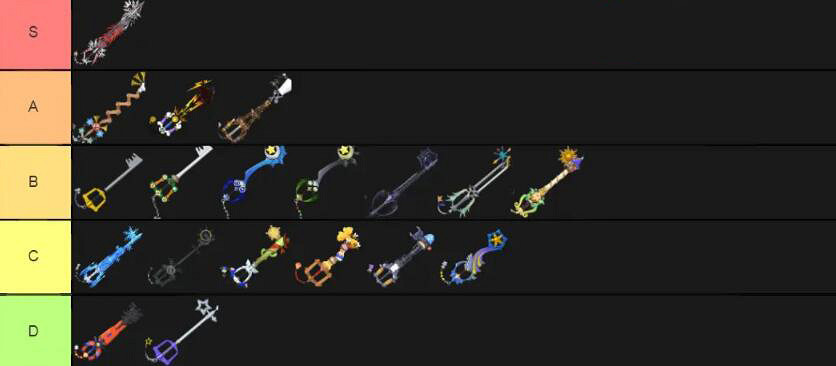 《王國之心3》哪個武器好?武器性能排行分享 《王國之心3》哪個武器好?武器性能排行分享