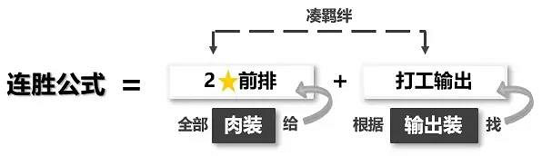 《金鏟鏟之戰》裝備狂歡最強陣容 裝備狂歡模式陣容推薦 《金鏟鏟之戰》裝備狂歡最強陣容 裝備狂歡模式陣容推薦