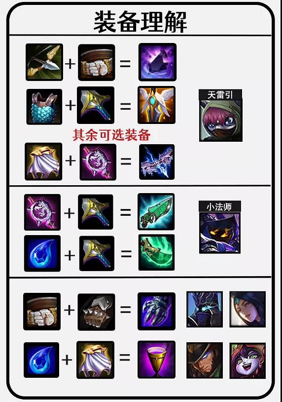 《金鏟鏟之戰》狂野鬥士龍陣容推薦 金鏟鏟1.20狂野龍怎麽玩 《金鏟鏟之戰》狂野鬥士龍陣容推薦 金鏟鏟1.20狂野龍怎麽玩