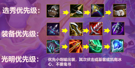 《金鏟鏟之戰》1.20最強陣容推薦 1.20惡魔小炮營運攻略 《金鏟鏟之戰》1.20最強陣容推薦 1.20惡魔小炮營運攻略