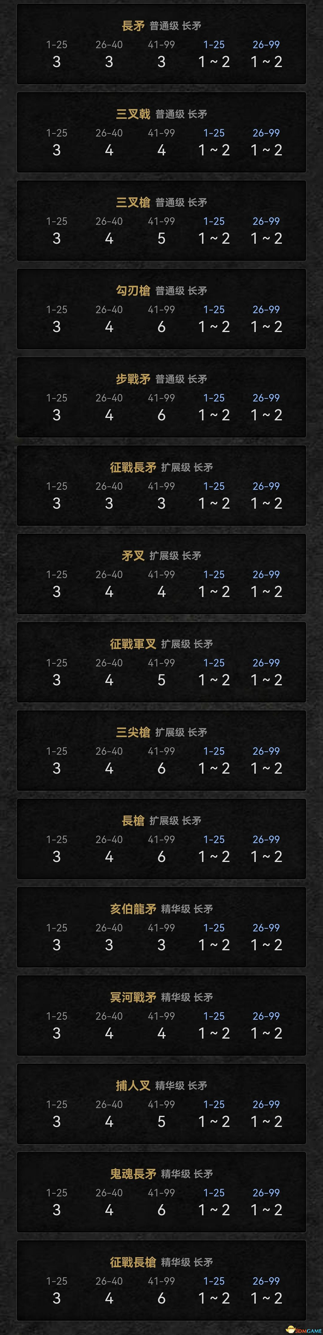 《暗黑破壞神2：獄火重生》裝備孔數表 打孔公式及最大孔數詳解