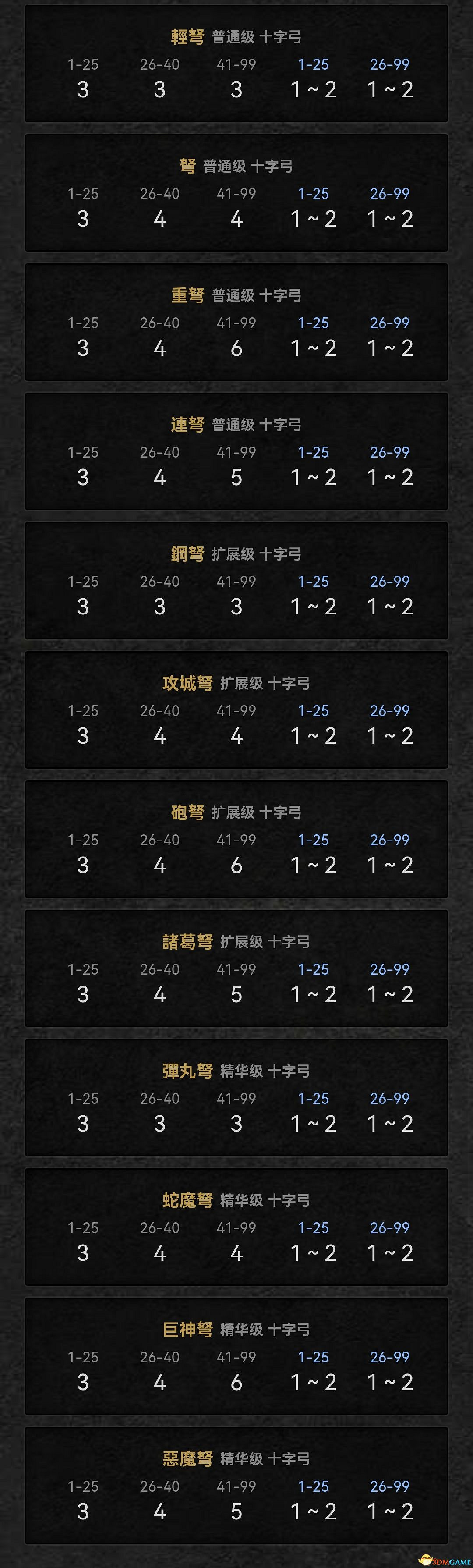 《暗黑破壞神2：獄火重生》裝備孔數表 打孔公式及最大孔數詳解