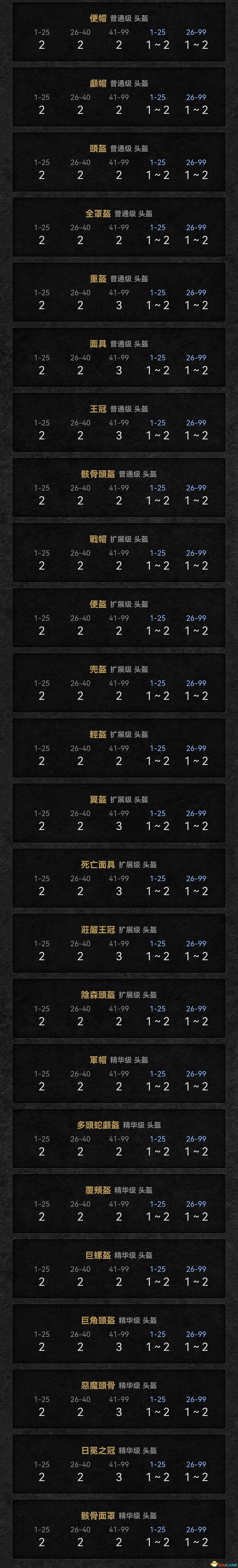 《暗黑破壞神2：獄火重生》裝備孔數表 打孔公式及最大孔數詳解