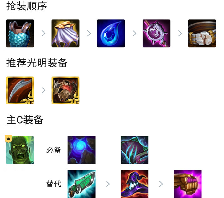 《金鏟鏟之戰》1.20上分陣容推薦 1.20重騎兵陣容怎麽玩 《金鏟鏟之戰》1.20上分陣容推薦 1.20重騎兵陣容怎麽玩