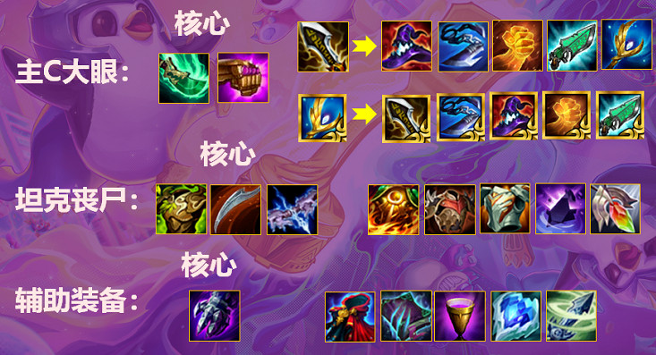 《金鏟鏟之戰》1.20喪屍大眼怎麽玩 1.20最強陣容喪屍大眼推薦 《金鏟鏟之戰》1.20喪屍大眼怎麽玩 1.20最強陣容喪屍大眼推薦