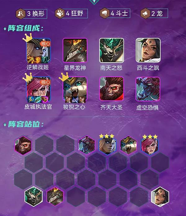 《金鏟鏟之戰》賭龍女陣容推薦 狂野換形龍逆鱗戰姬出裝搭配攻略 《金鏟鏟之戰》賭龍女陣容推薦 狂野換形龍逆鱗戰姬出裝搭配攻略