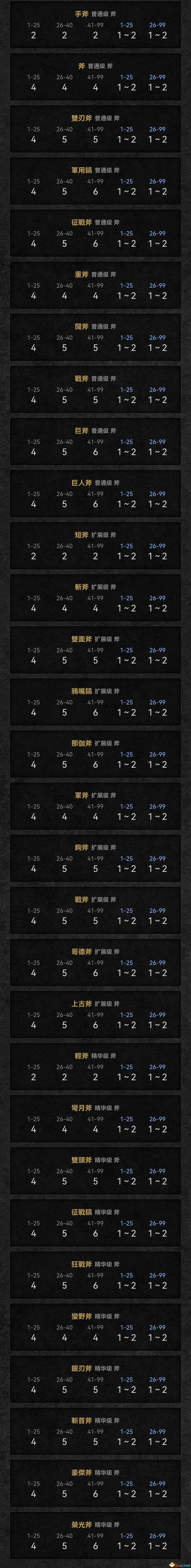 《暗黑破壞神2：獄火重生》裝備孔數表 打孔公式及最大孔數詳解