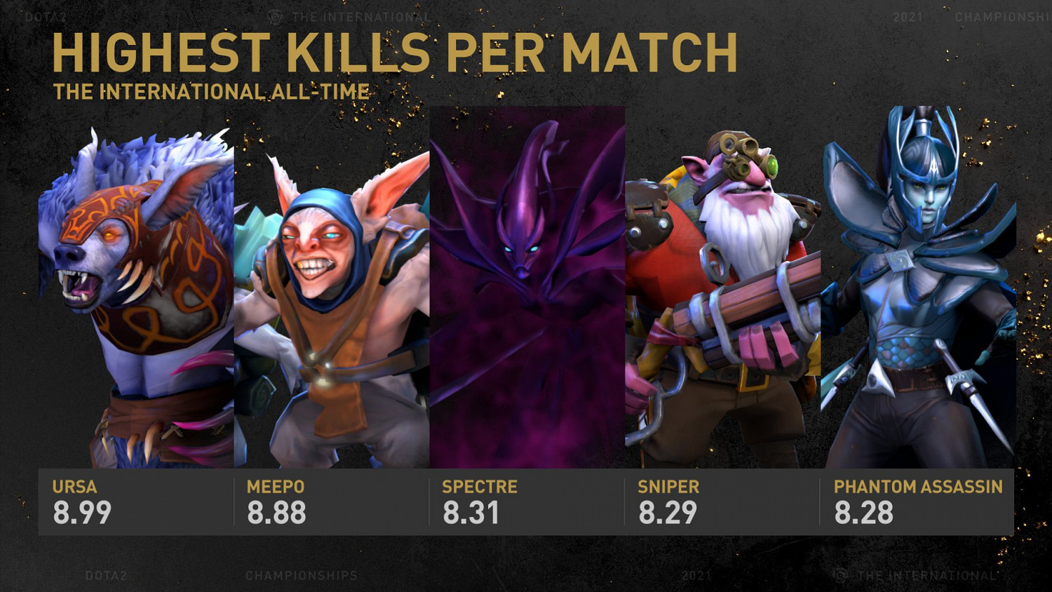 TI10主賽事在即 官方公布歷屆比賽歷史之最 TI10主賽事在即 官方公布歷屆比賽歷史之最