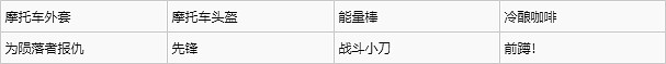 《喋血復仇》荷莉如何搭配卡牌和武器?荷莉玩法推薦 《喋血復仇》荷莉如何搭配卡牌和武器?荷莉玩法推薦