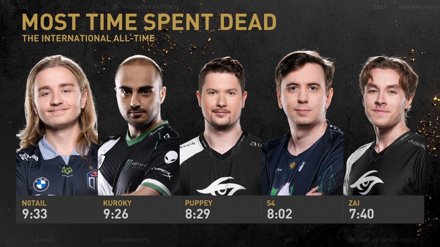 TI10主賽事在即 官方公布歷屆比賽歷史之最 TI10主賽事在即 官方公布歷屆比賽歷史之最