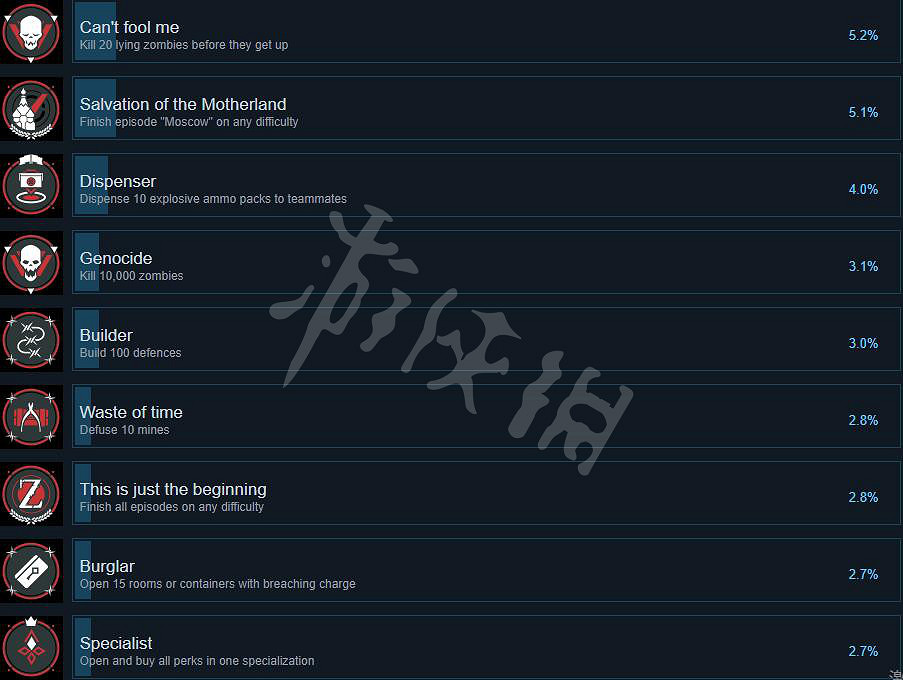 《末日之戰劫後餘生》成就有哪些？全成就列表一覽