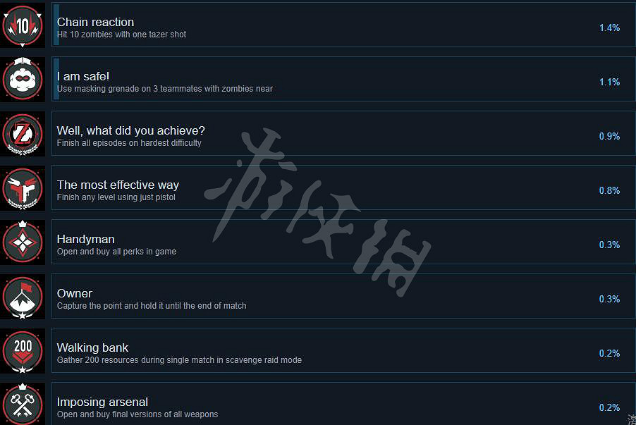 《末日之戰劫後餘生》成就有哪些？全成就列表一覽