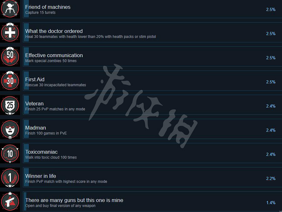 《末日之戰劫後餘生》成就有哪些？全成就列表一覽