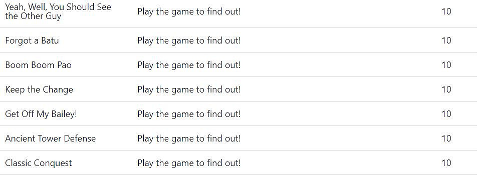 《世紀帝國4》成就列表公布 遊戲將於10月28日發售 《世紀帝國4》成就列表公布 遊戲將於10月28日發售