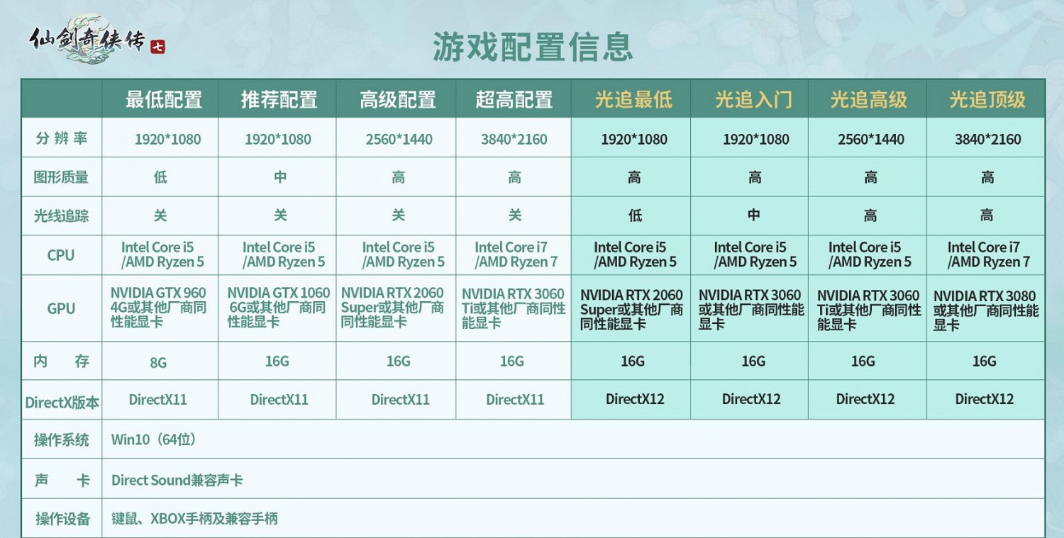 《仙劍奇俠傳7》配置再次更新 光追門檻2060s變2060 《仙劍奇俠傳7》配置再次更新 光追門檻2060s變2060