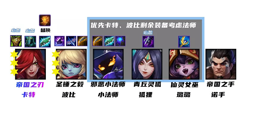 《金鏟鏟之戰》克制法師陣容推薦 1.20克制法師陣容怎麽玩 《金鏟鏟之戰》克制法師陣容推薦 1.20克制法師陣容怎麽玩