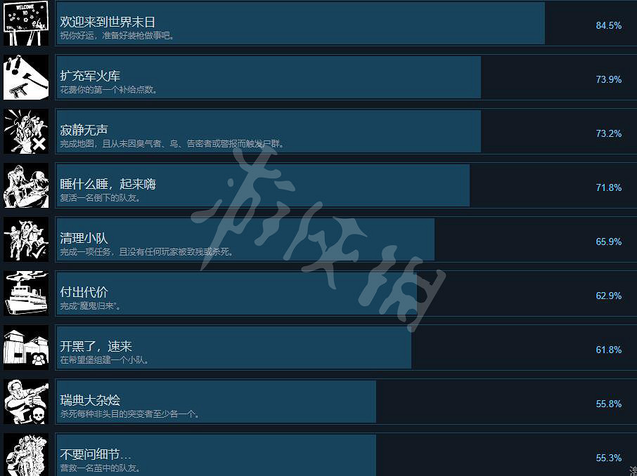 《喋血復仇》成就有哪些?全成就列表一覽 《喋血復仇》成就有哪些?全成就列表一覽