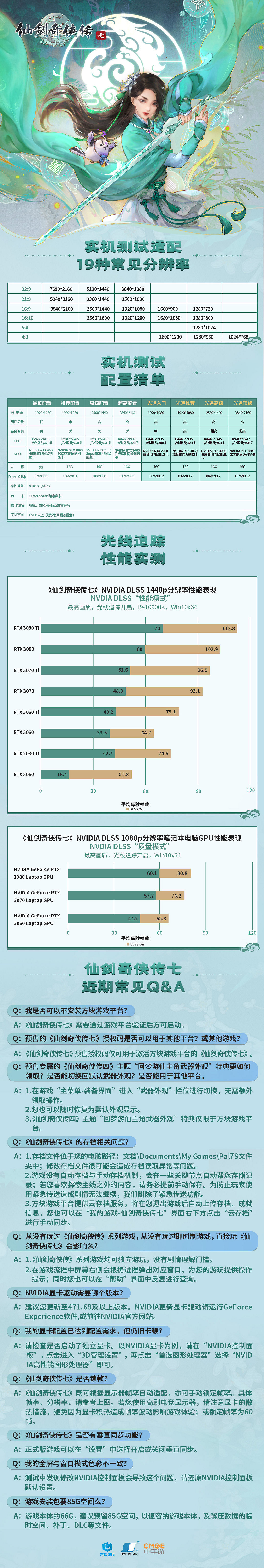 《仙劍7》實機測試:2K最高畫質DLSS要60幀需3060 本體66GB 《仙劍7》實機測試:2K最高畫質DLSS要60幀需3060 本體66GB