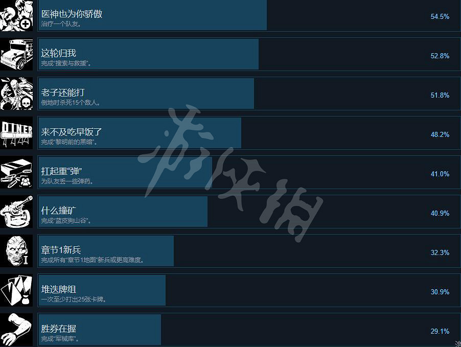 《喋血復仇》成就有哪些?全成就列表一覽 《喋血復仇》成就有哪些?全成就列表一覽