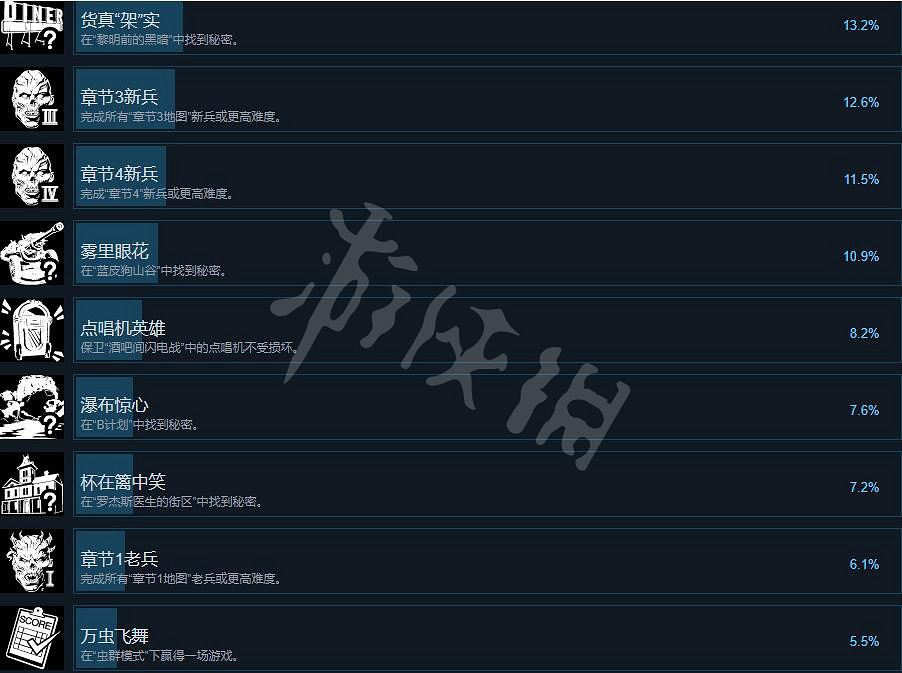 《喋血復仇》成就有哪些?全成就列表一覽 《喋血復仇》成就有哪些?全成就列表一覽