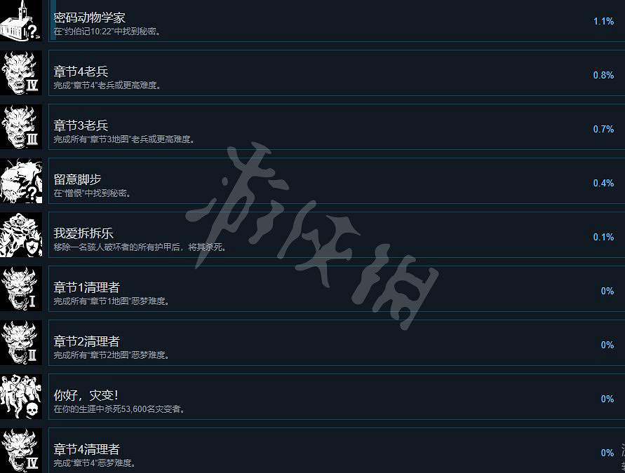 《喋血復仇》成就有哪些?全成就列表一覽 《喋血復仇》成就有哪些?全成就列表一覽