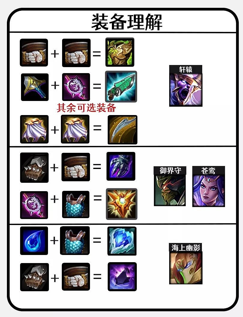 《金鏟鏟之戰》賭劍魔陣容推薦 金鏟鏟海盜劍法賭劍魔出裝搭配攻略 《金鏟鏟之戰》賭劍魔陣容推薦 金鏟鏟海盜劍法賭劍魔出裝搭配攻略