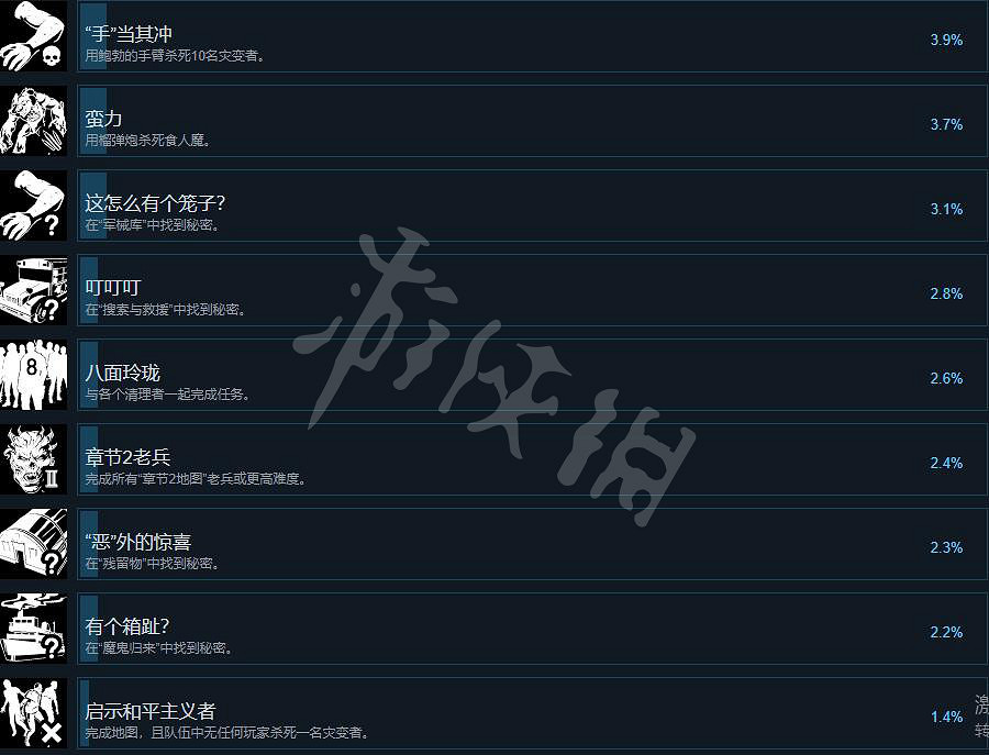 《喋血復仇》成就有哪些?全成就列表一覽 《喋血復仇》成就有哪些?全成就列表一覽