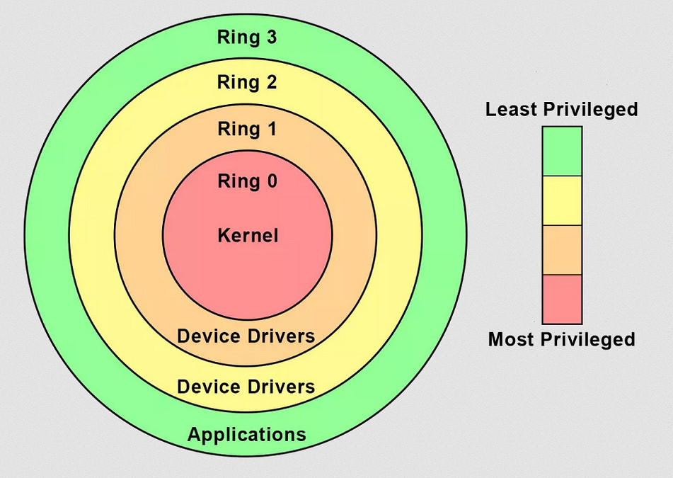《決勝時刻：現代戰域》玩家：掛太多 內核反作弊無所謂