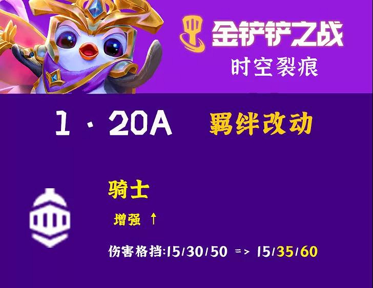 《金鏟鏟之戰》1.20a更新解讀 時空裂痕大部分強勢主C削弱 《金鏟鏟之戰》1.20a更新解讀 時空裂痕大部分強勢主C削弱