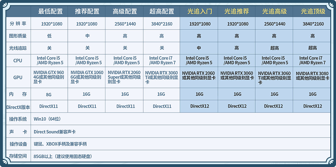 《仙劍奇俠傳7》配置要求高嗎 配置要求分析與建議細節
