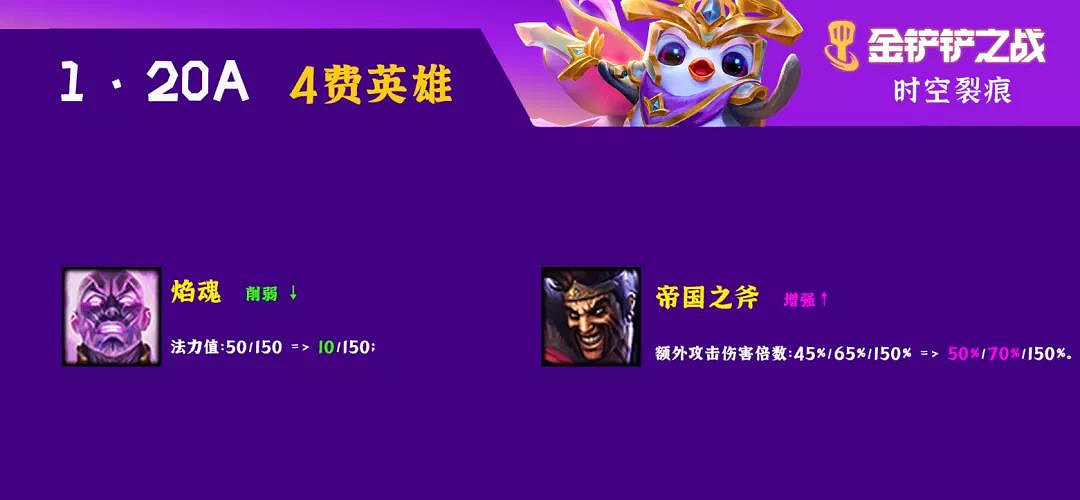 《金鏟鏟之戰》1.20a更新解讀 時空裂痕大部分強勢主C削弱 《金鏟鏟之戰》1.20a更新解讀 時空裂痕大部分強勢主C削弱