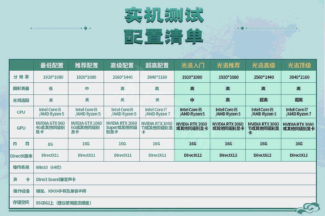 《仙劍奇俠傳7》光追表現怎麽樣?各配置實機幀數展示 《仙劍奇俠傳7》光追表現怎麽樣?各配置實機幀數展示