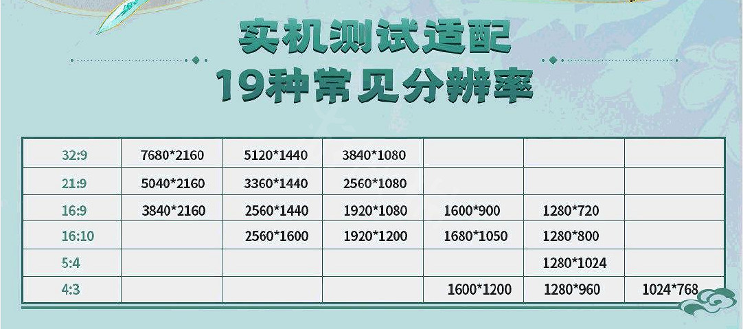 《仙劍奇俠傳7》光追表現怎麽樣?各配置實機幀數展示 《仙劍奇俠傳7》光追表現怎麽樣?各配置實機幀數展示