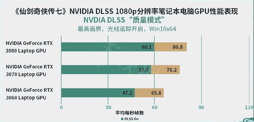 《仙劍奇俠傳7》光追表現怎麽樣?各配置實機幀數展示 《仙劍奇俠傳7》光追表現怎麽樣?各配置實機幀數展示
