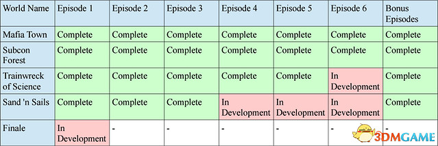 《時光之帽》將於2017年發售 遊戲情報與圖片公布 《時光之帽》將於2017年發售 遊戲情報與圖片公布