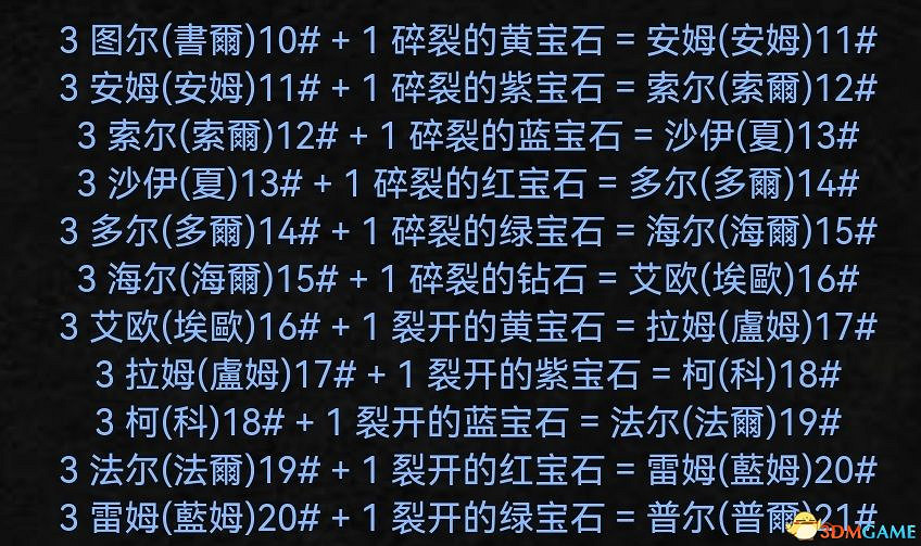 《暗黑破壞神2：獄火重生》裝備交易價值詳解 暗金套裝珠寶護身符等道具價值解析