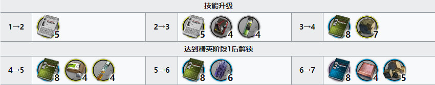 《明日方舟》遠牙專精材料 遠牙精二專三材料需求一覽
