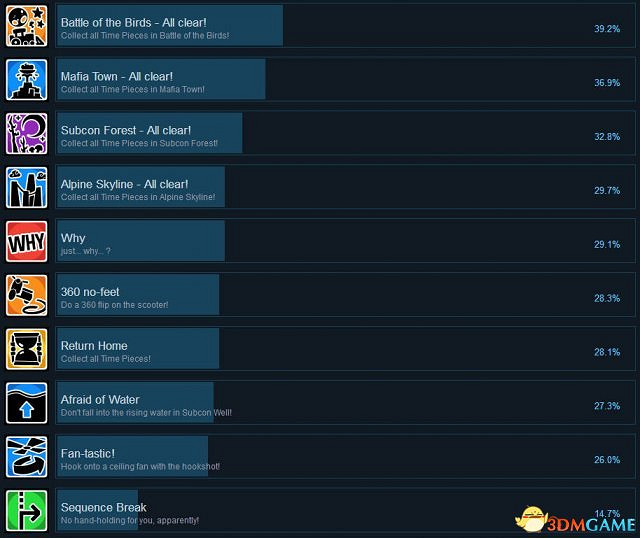 時光之帽Steam全成就列表一覽